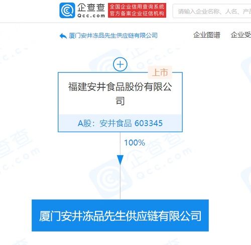 安井食品成立供應鏈公司，注冊資本5000萬元強化國內貿易代理